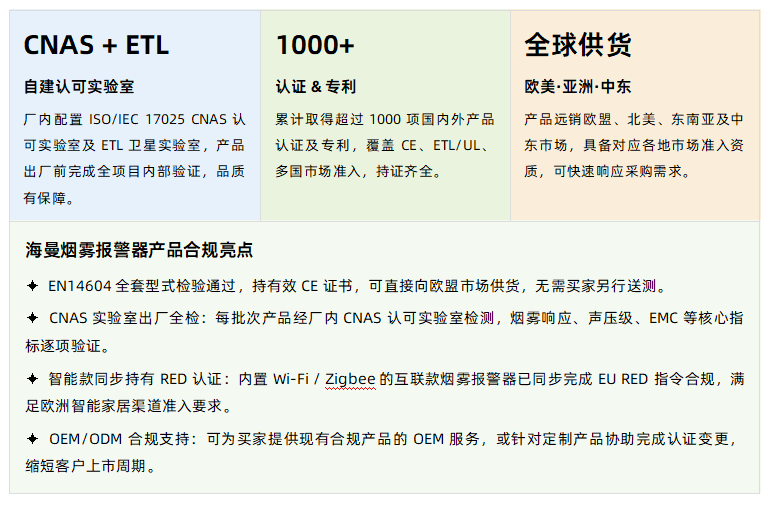 产品认证实力