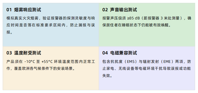 核心测试项目