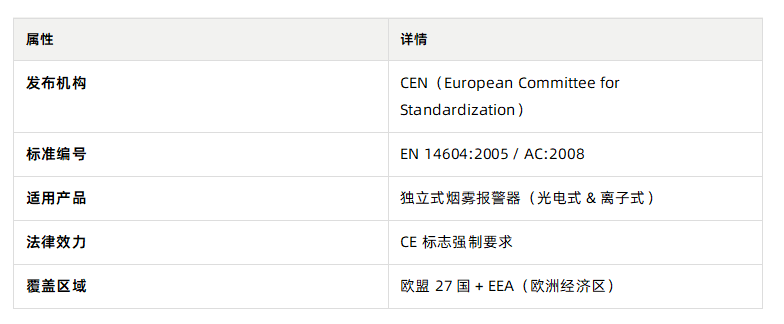 EN14604 是什么?