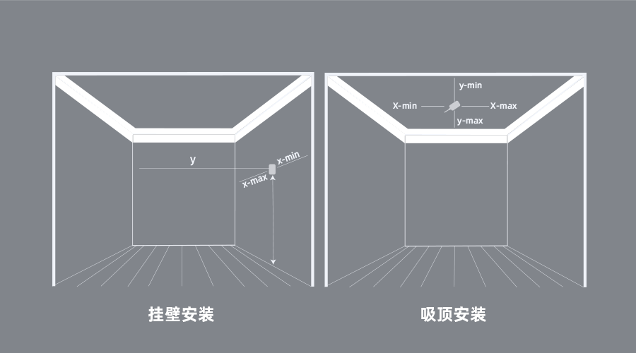 智能跌倒探测器 HS2FD,即插即用 快速完成安装