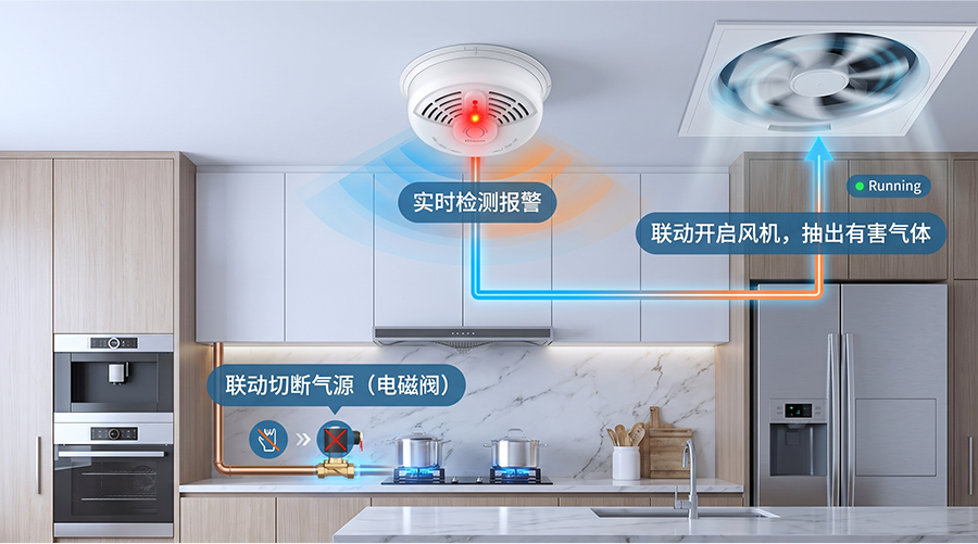 家用可燃气体报警器 JT-713系列,可联动电磁阀与排风扇<br>打造主动防御闭环