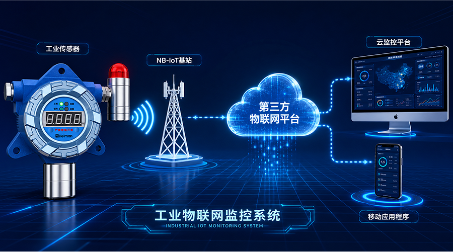 工业及商业用途点型可燃气体报警器 GT-721M-NB /  GY-721M-NB,支持全网通