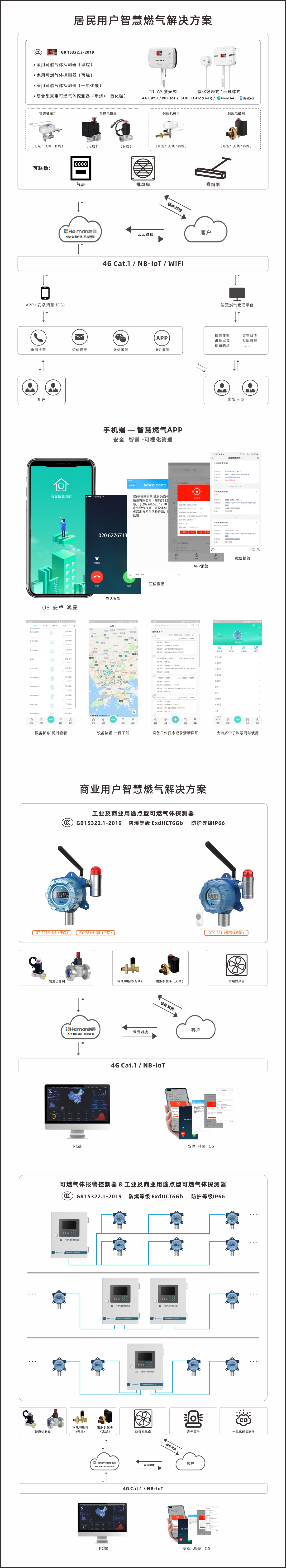 智慧燃气解决方案