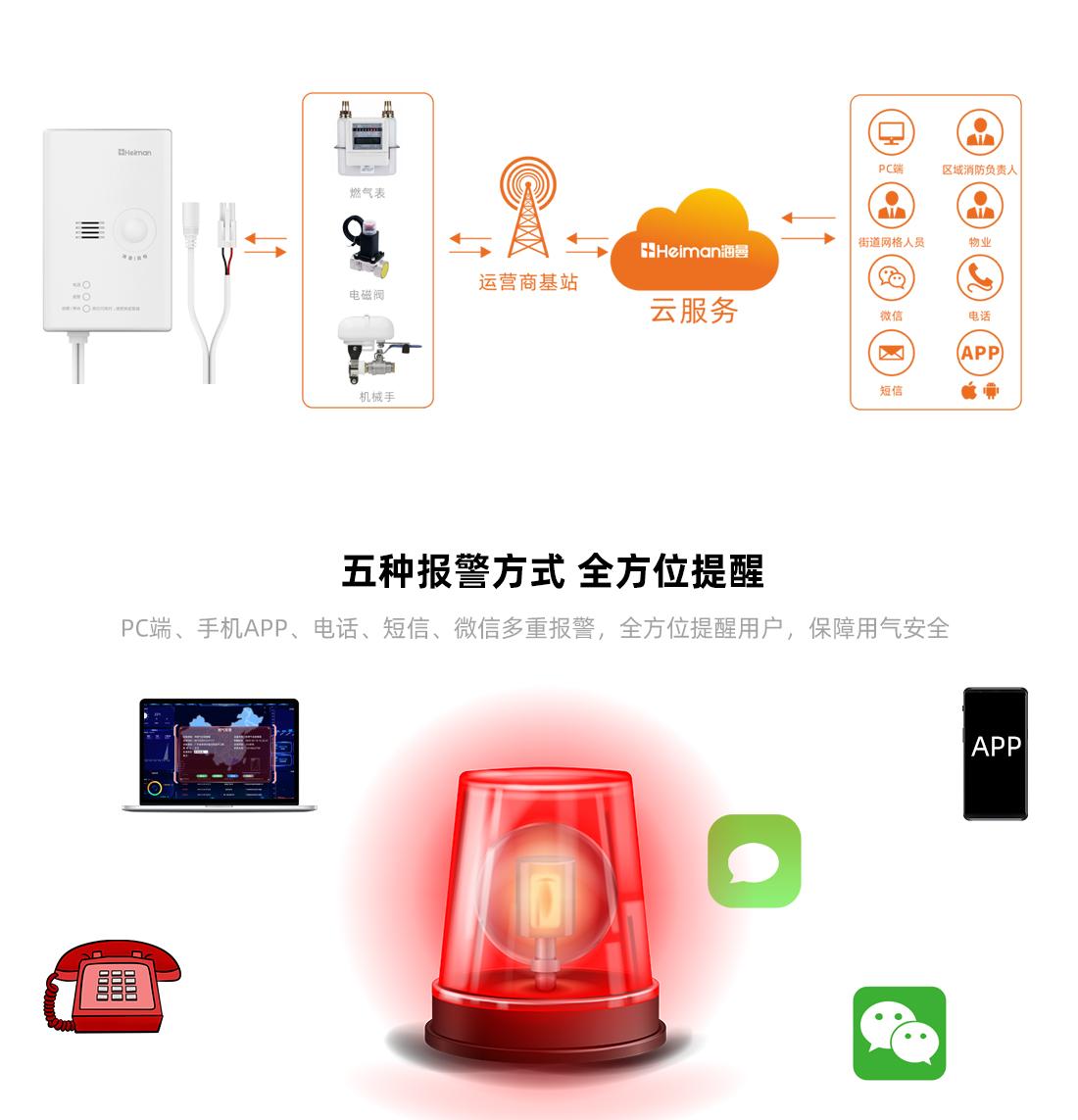 BTXYM-710（甲烷）NB-IoT版小型餐饮厨房用可燃气体报警器