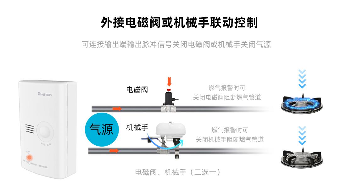BTXYM-710（甲烷）NB-IoT版小型餐饮厨房用可燃气体报警器