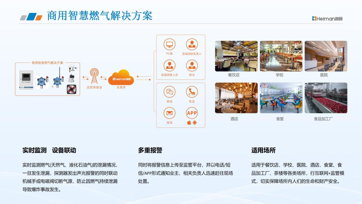 海曼科技智慧燃气解决方案2025_21