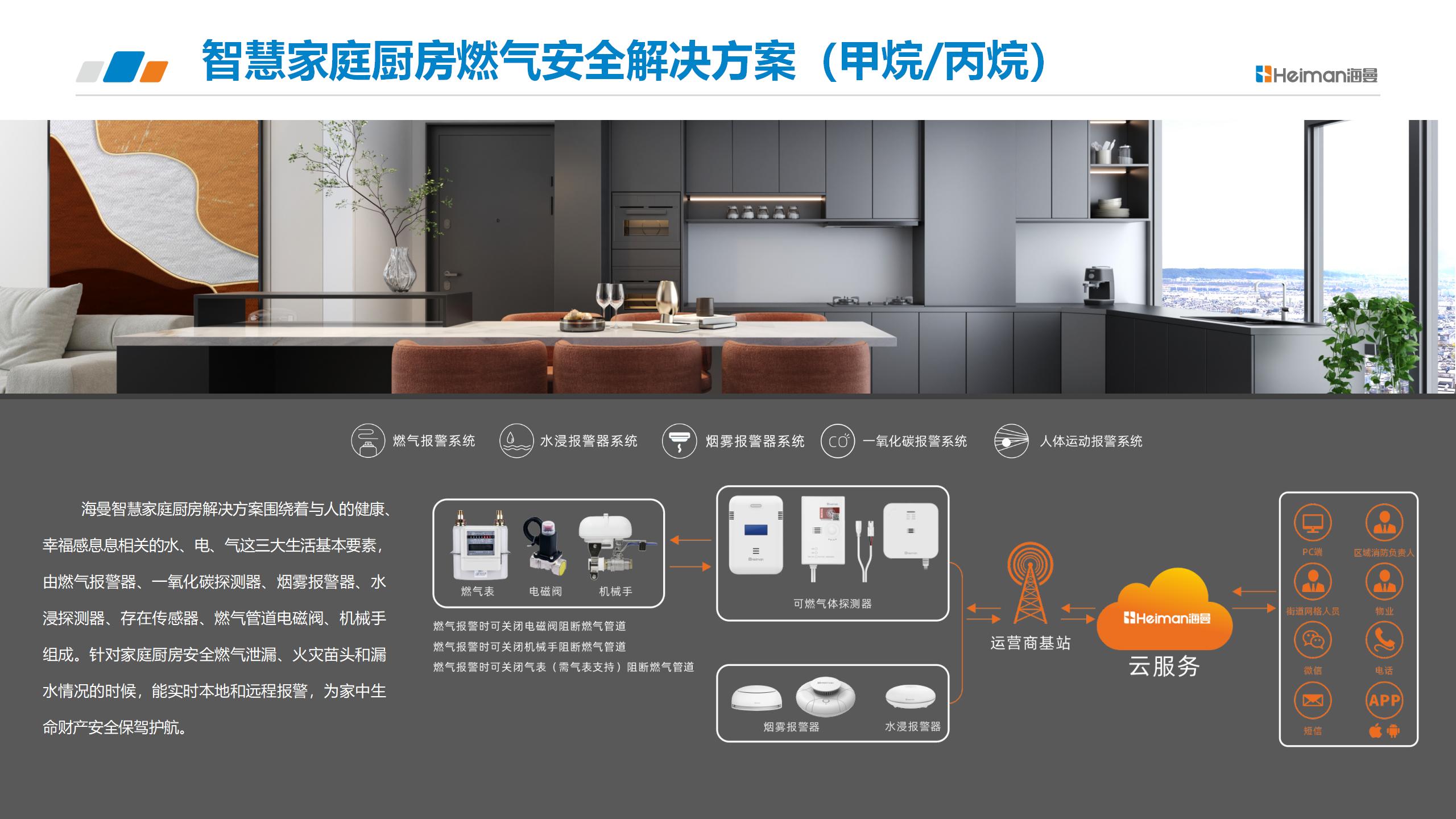 海曼科技智慧燃气解决方案2025_29