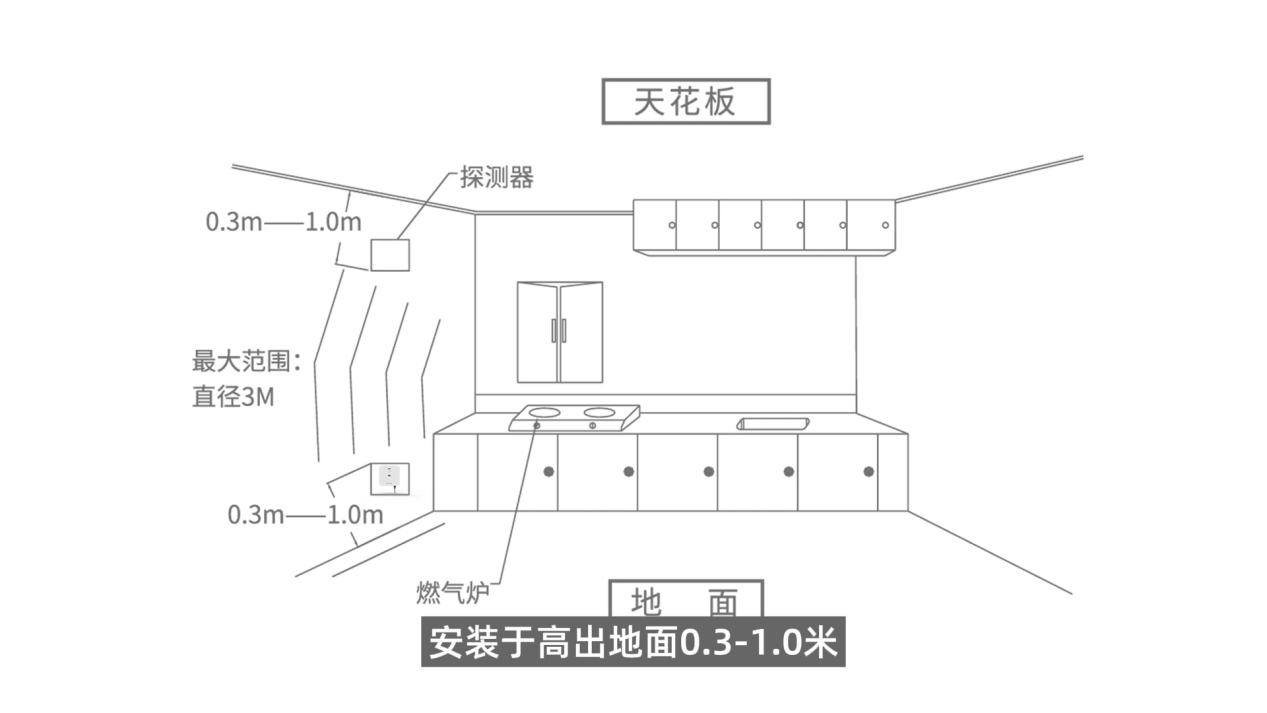 可燃气体安装探测方法2024[00_00_24][20250319-175718]
