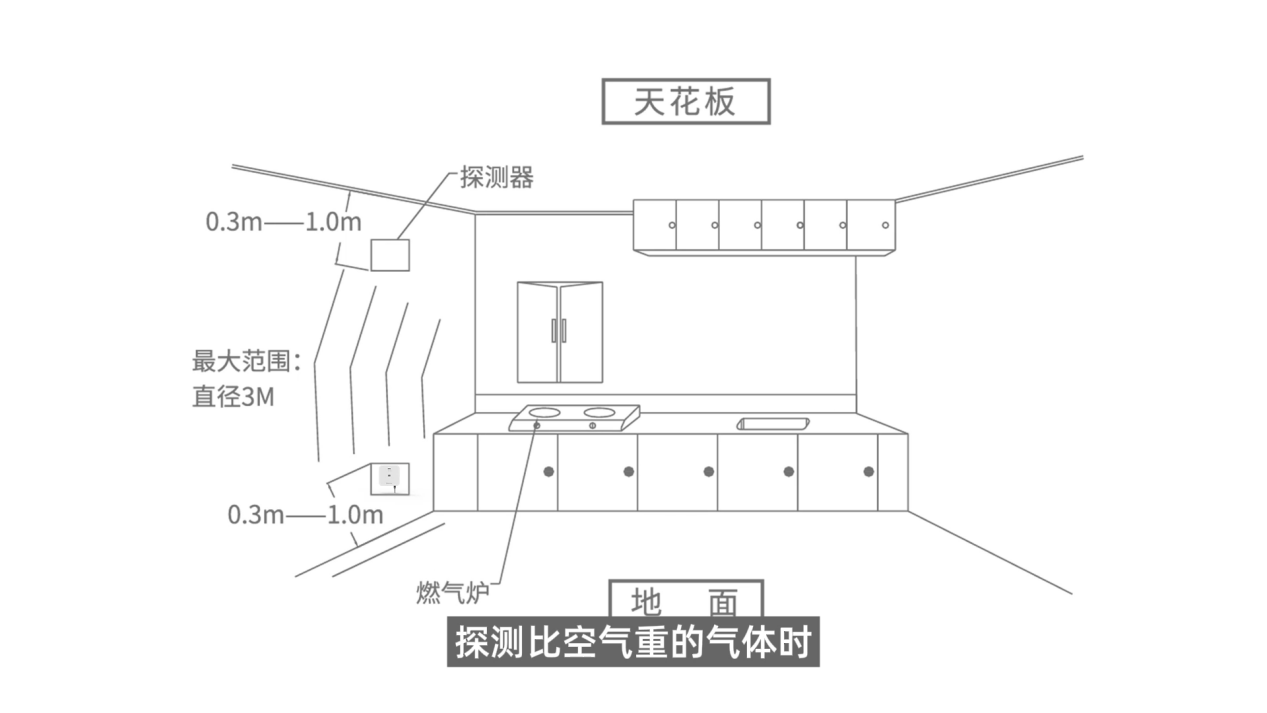 可燃气体安装探测方法2024[00_00_20][20250319-173952]