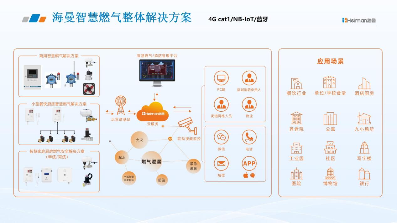 海曼科技智慧燃气解决方案2025_20
