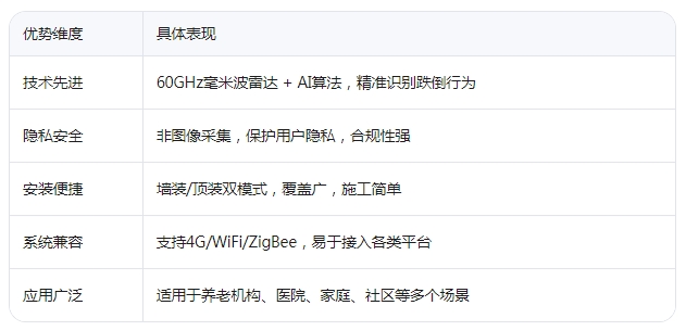 微信截图_20250625105258