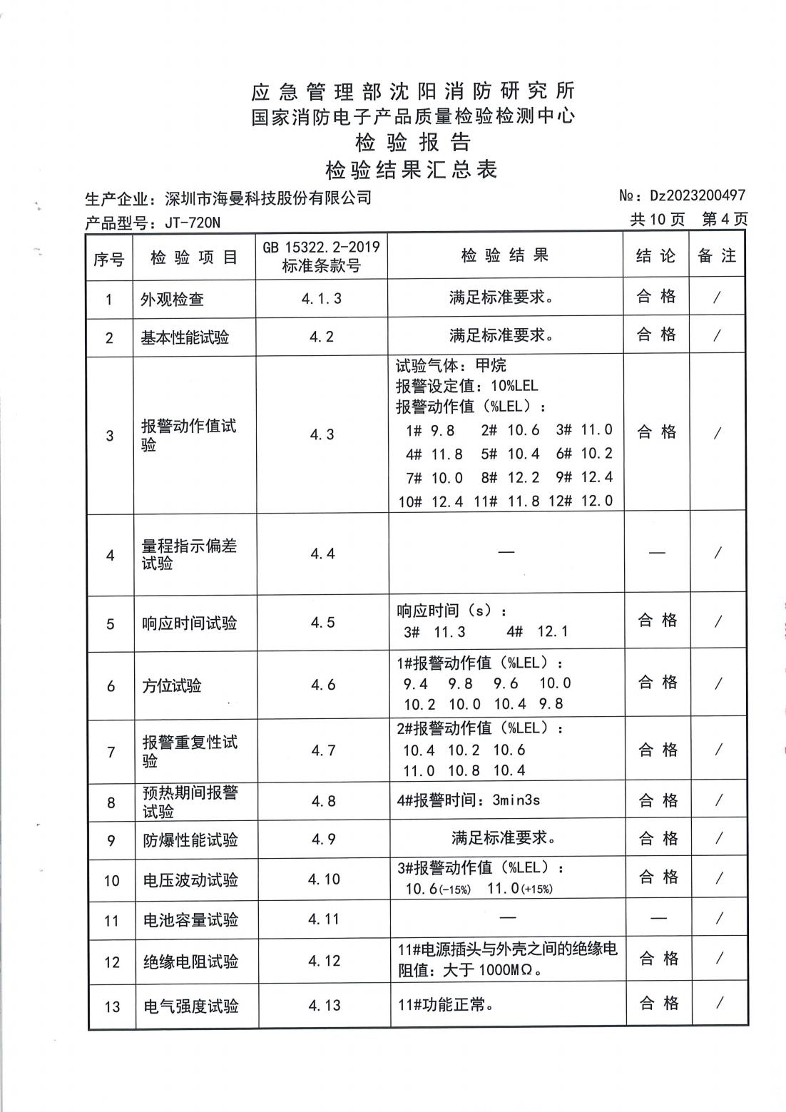 JT-720N 检验报告_04