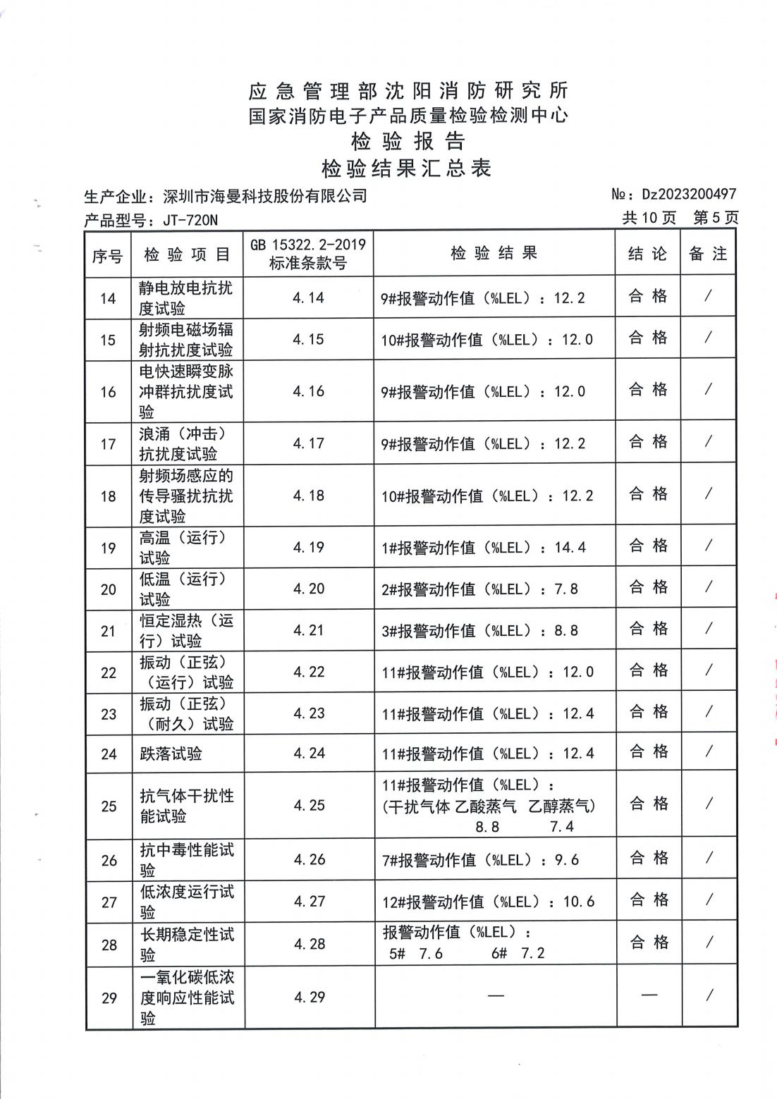 JT-720N 检验报告_05