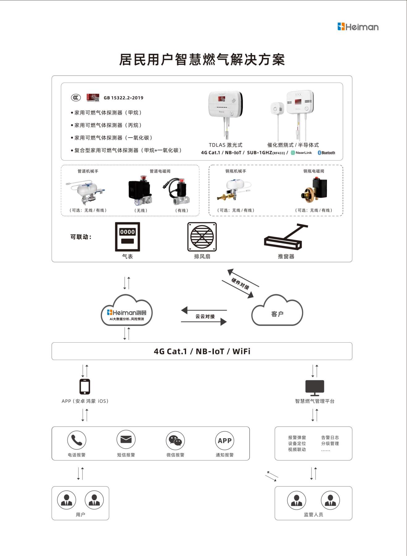 海曼科技2026智慧燃气 中文画册_08